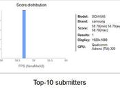 Galaxy verrà presentato Qualcomm Snapdragon fino