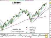S&amp;P 500: settimana piatta