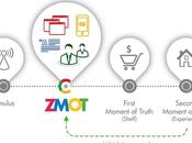 scelte d’acquisto l’evoluzione consumatori (First Moment Truth)