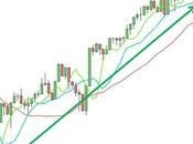 S&amp;P 500: ancora Engulfing Bearish