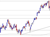 FtseMib: weekly close 23.02.2013