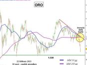 ORO: incrocio della morte