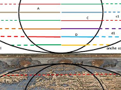 Cartografia nautica: proiezioni ovali