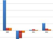 sistematici errori delle previsioni economiche europee