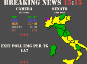 Elezioni Politiche 2013: Exit Poll