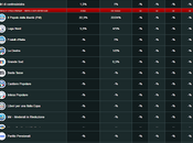 Instant-poll: Centrosinistra. Centrodestra. M5S, tutto come previsto.