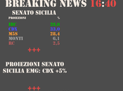 Elezioni Politiche 2013: Proiezioni Senato Sicilia EMG: +5,0%