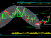 Bund: Intermedio