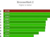 Samsung Galaxy benchmark lasciano senza parole