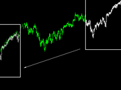 Sp500: siamo visti?