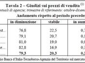 Bankitalia resoconto delle agenzie immobiliari lascia dubbi.