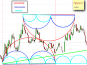 Bund: Intermedio