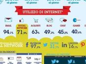 Infografica: italiani tecnologia