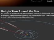 cometa ISON avvicina Sole