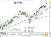 S&amp;P 500: marzo, mese particolare