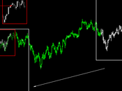 Sp500: siamo visti?