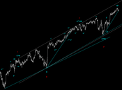 Sp500: l’ultima dell’ultima… della prima…