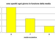 Relazioni cellulare media scolastica. Un'indagine Ruggero