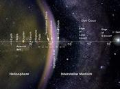 Nemesis, arriva Tyche: nuova compagna Sole