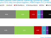 L’iPhone? Roba donne. veri uomini usano Android.