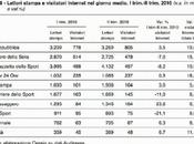 Lettori Stampa Visitatori Internet Giorno Medio