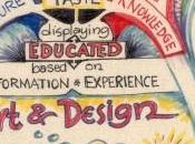 Cognitivismo apprendimento. parte