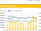 Profit, ecco come Italia usano l’email [Infografica]