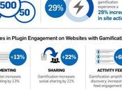 Gamification Engagement