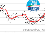 TREND marzo): POPOLO DELLA LIBERTA’