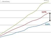 Uscita Area Euro: come stimare svalutazione