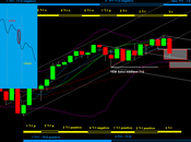 Sp500: Mensile