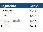 Forrester: crescono mercati MCC,