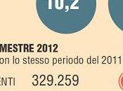 Strong Italia...: milione posti lavoro meno...) disokkupazione REALE