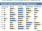 Studio Tecnocasa Mercato immobiliare fermo, case valgono