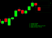 Bund: brevissimo periodo