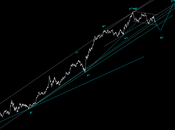 Sp500: Elliott wave molto intraday