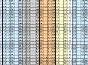 Sondaggio SWG: 33,4% (+2,7%), 30,7%, 24,0%