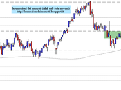 FtseMib: weekly close 12.04.2013
