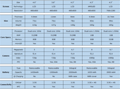 Quale smartphone Lumia comprare Guida all’ acquisto