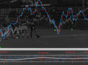 Sp500: Put/Call Ratio. Tiro… gol!!!