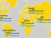 FIFA Global Transfer Market 2012. Qualche numero riflessione perché sono stadi problema