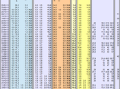 Sondaggio SWG: 33,8% (+2,8%), 31,0%, 24,0%