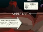 unbelievable facts about Earth