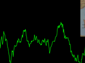 Dax: Mappa ciclica 22/4/2013