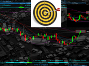 Ftsemib: Questione target