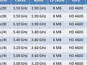 Intel Haswell: ecco tabella prezzi
