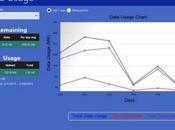 Data usage windows tiene traccia traffico dispositivo tablet desktop