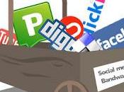 giusto utilizzo Social Networks