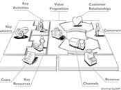 Come migliorare business model: step