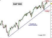 S&amp;P 500: segni debolezza